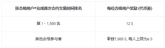 S交易嘉年华：交易合约和邀请好友，瓜分110,000 S奖励